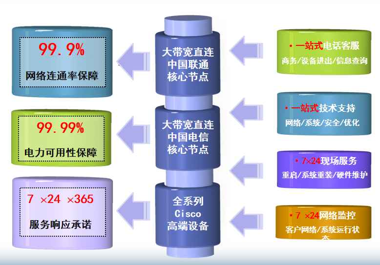 麻栗坡机房网络